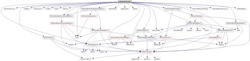 Kd Chart Api Documentation Kdchart Chart Class Reference - Elegant Retina Nature Images | Free Download