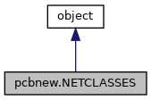 Kicad Pcbnew Python Scripting Pcbnew Netclassptr Class Reference - Creative Desktop Abstract Textures | Free Download