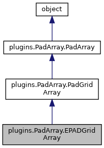 Kicad Pcbnew Python Scripting Plugins Padarray Padmaker Class Reference - Landscape Wallpapers - Incredible Desktop Collection
