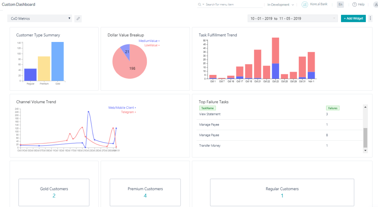 Create custom dashboard