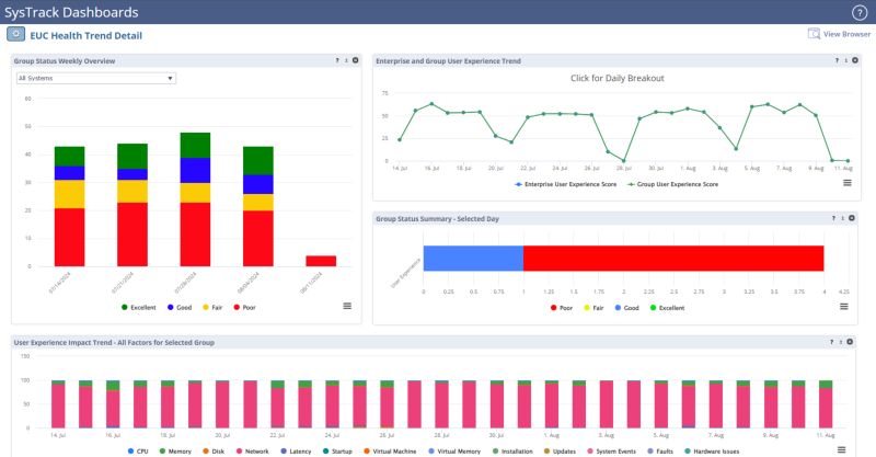 Systrack Dashboard Builder In Action Lakeside - Premium Space Design Gallery - Retina