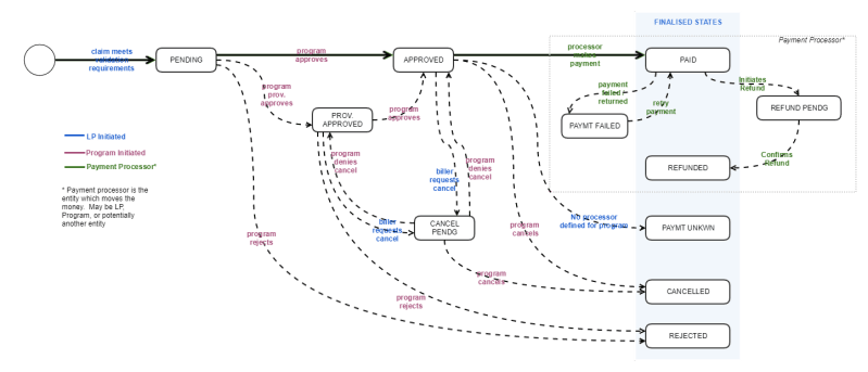 Provider Api Lanternpay Developer Hub - Perfect Mobile Dark Wallpapers | Free Download