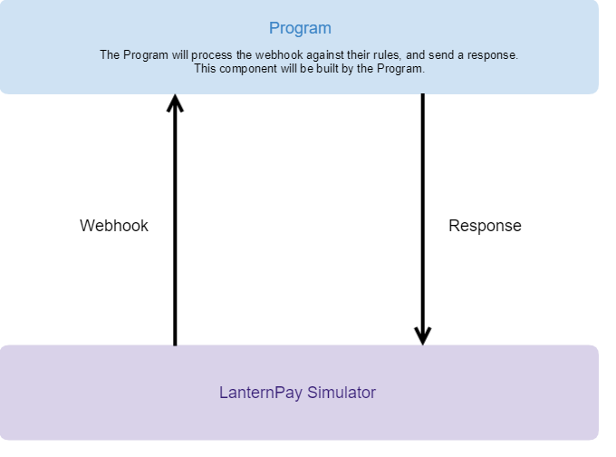 Program Api Simulator Lanternpay By Hicaps Developer Hub - Modern Nature Illustration - Full HD