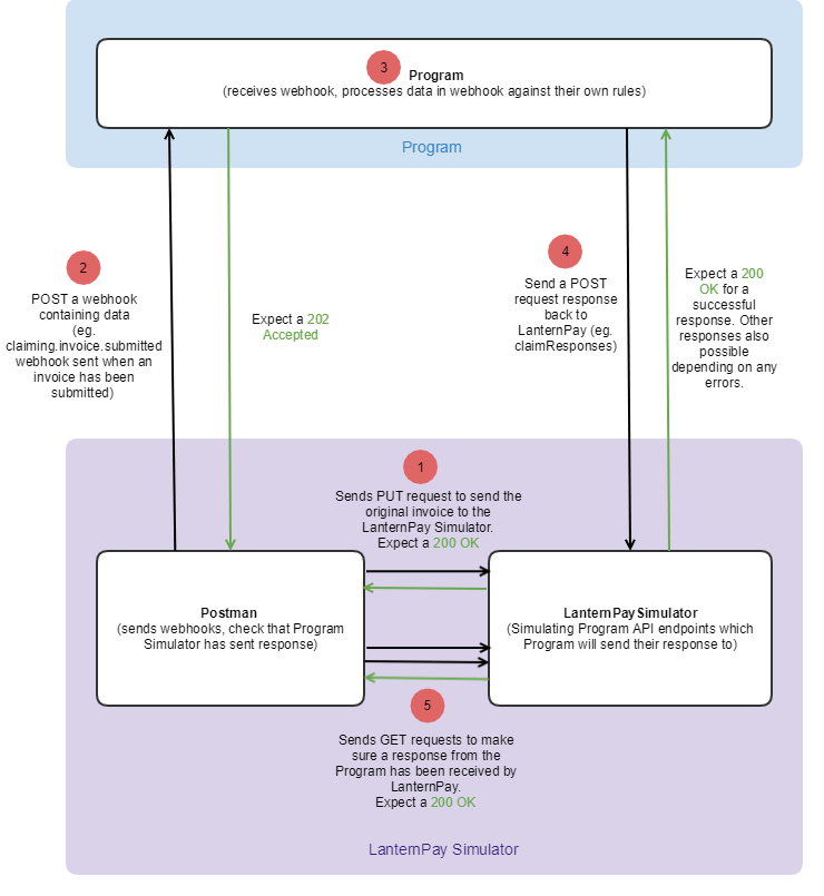 Features Api Simulator - Mobile Vintage Textures for Desktop