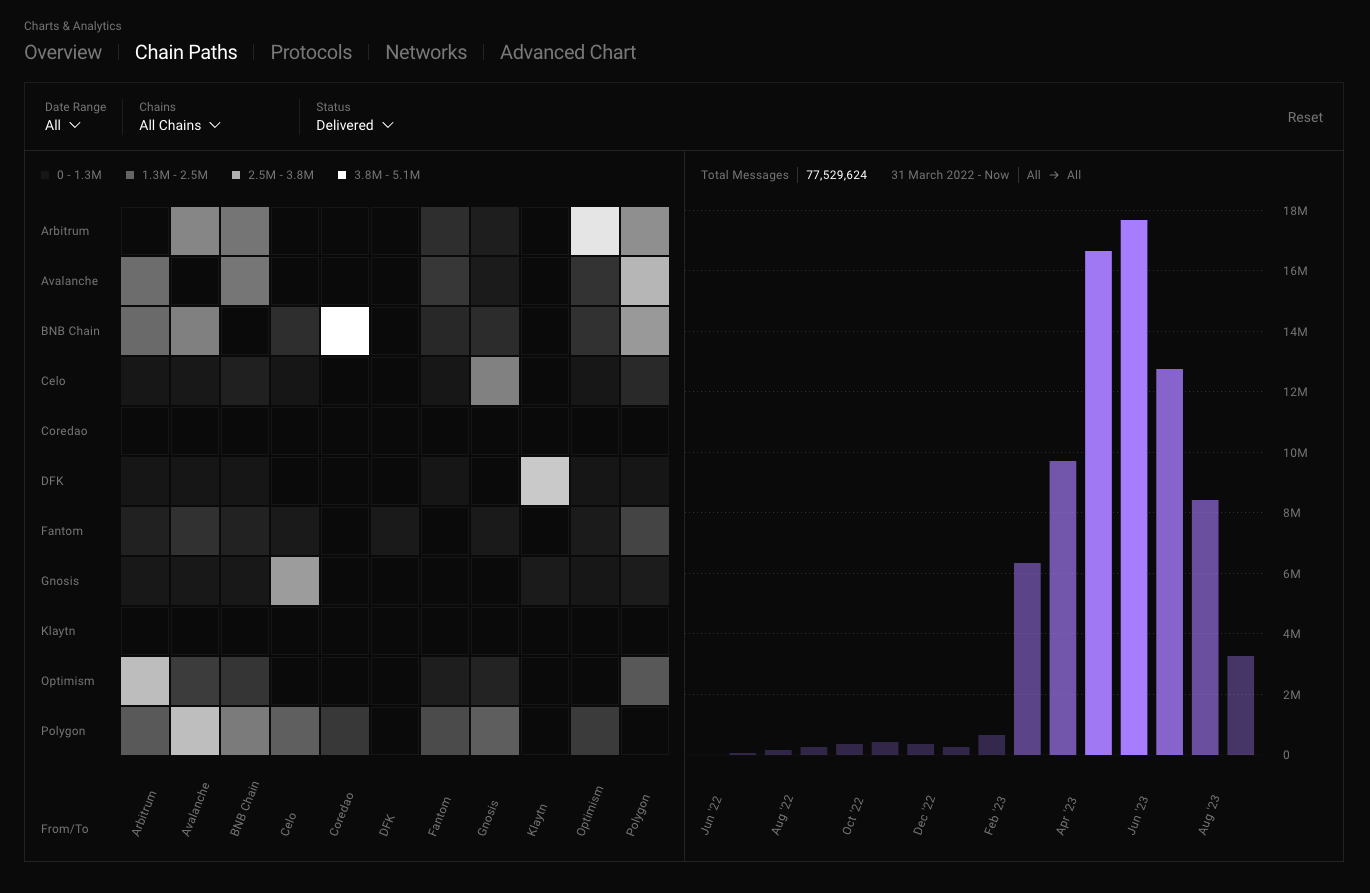 Layerzerolabs Scan Client Npm - Colorful Pictures - Creative Ultra HD Collection