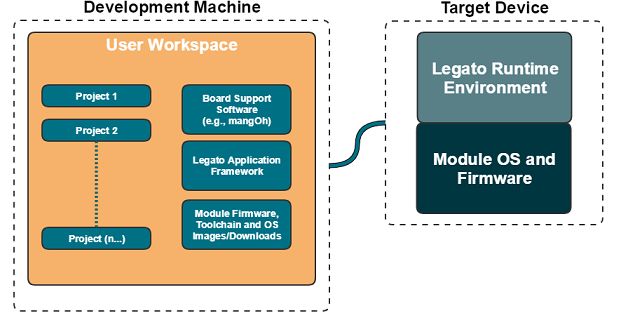 Build Apps Legato Docs - Vintage Photo Collection - High Resolution Quality