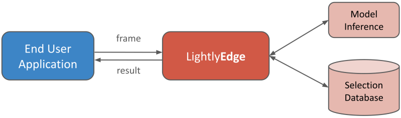 Lightly Documentation - Retina Sunset Wallpapers for Desktop