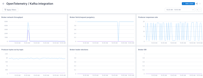 Kafkametrics Kafkacluster Devops Datamonitoring Dbmonitoring Observability Metrics - Premium Dark Image Gallery - Ultra HD