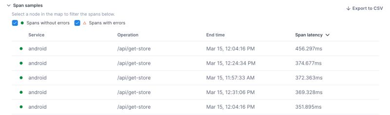 Dependency Maps Stackstate - Premium Light Pattern Gallery - 4K