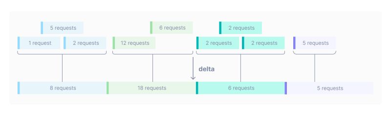 Inconsistent Spacing For Query And Shared In Actor Issue 75 - HD Light Images for Desktop