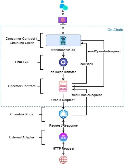 Chainlink Nodes Chainlink Documentation - Vintage Picture Collection - Mobile Quality