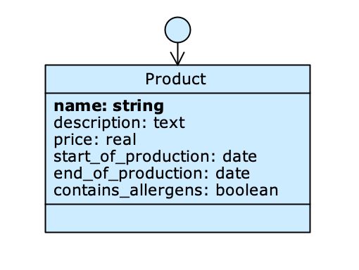Form Classes Livebase Docs - Elegant Ocean Texture - 4K