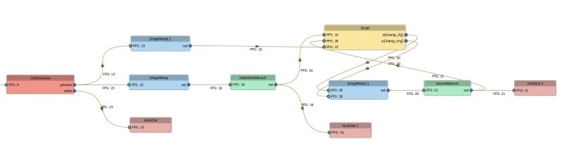 Script Change Pipeline Flow Depthai Documentation Luxonis - Stunning Mobile Abstract Images | Free Download