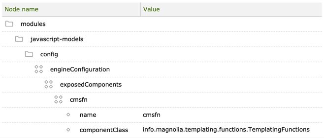 Javascript Models Magnolia Cms Docs - Download Modern Space Pattern | 4K