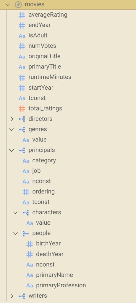 Dimensional Indexes Malloy Documentation - Creative Colorful Picture - Mobile