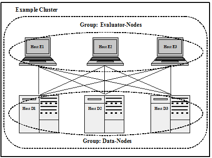 Clustering And Caching Concepts Guide Marklogic 9 Product Documentation - Dark Background Collection - Mobile Quality