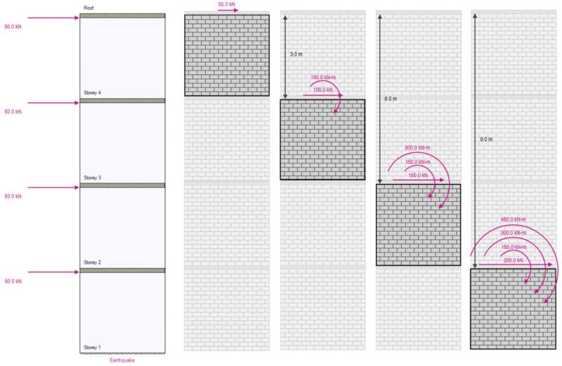 Masonry Shear Wall Deflection Tms Engineeringlife Engineering - Beautiful Desktop Landscape Arts | Free Download