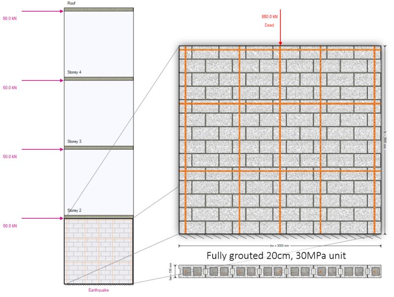 Masonry Shear Wall Deflection Tms Engineeringlife Engineering - Sunset Designs - Ultra HD Retina Collection