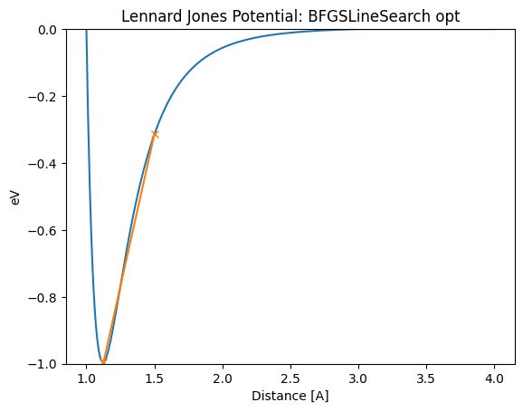 Optimization Algorithm Atomistic Simulation Tutorial - High Quality Abstract Image - High Resolution
