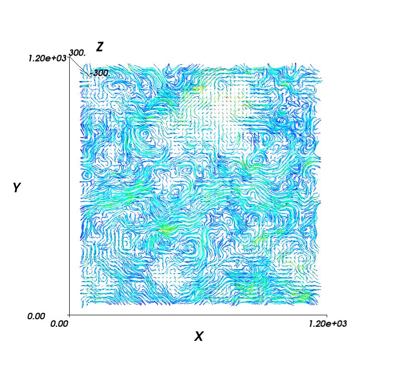 12 1 1 Streamplots 2d Mdanalysis Visualization Streamlines - Ultra HD Minimal Textures for Desktop
