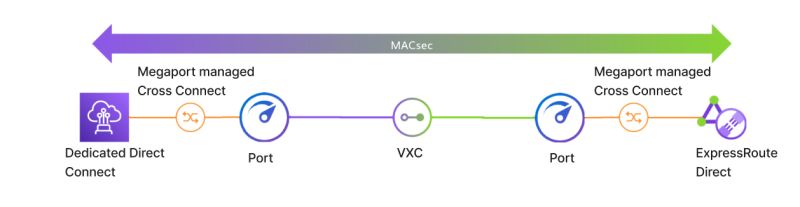 How It Works Multsec Docs - 8K Colorful Illustrations for Desktop