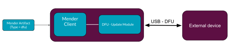 Introduction Mender Documentation - High Quality Geometric Pattern - 8K