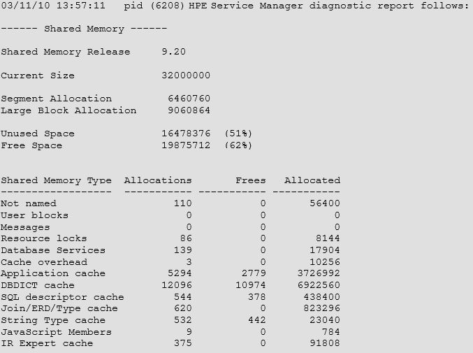 Shared Memory Sizing - Download Artistic Colorful Photo | Desktop