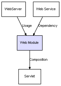 Ci Class Web Module - Premium Gradient Background Gallery - Mobile