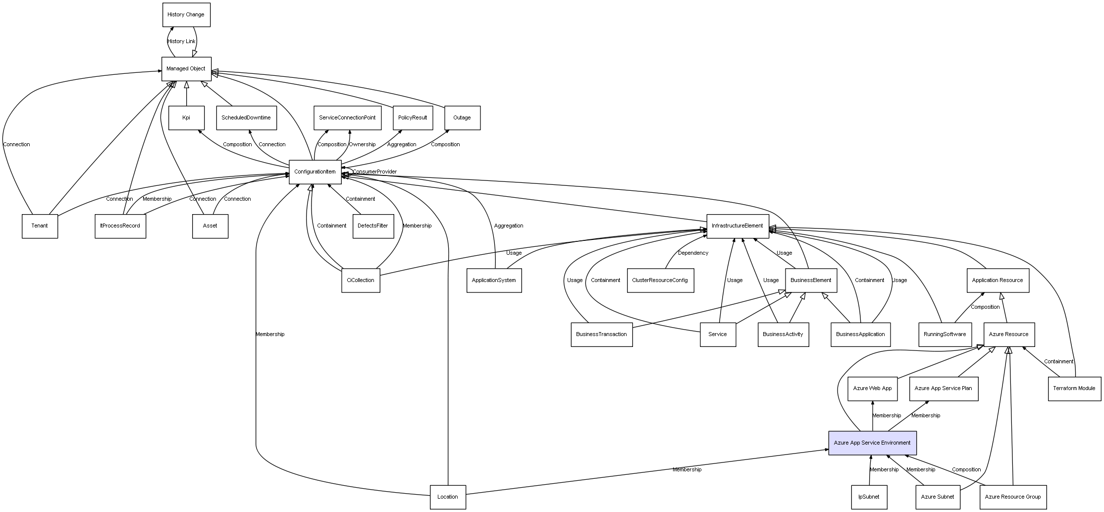 Ci class azure app service environment