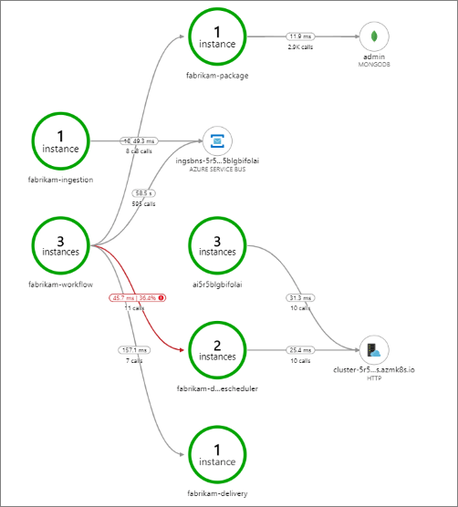 Application map showing errors
