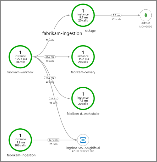 Application map