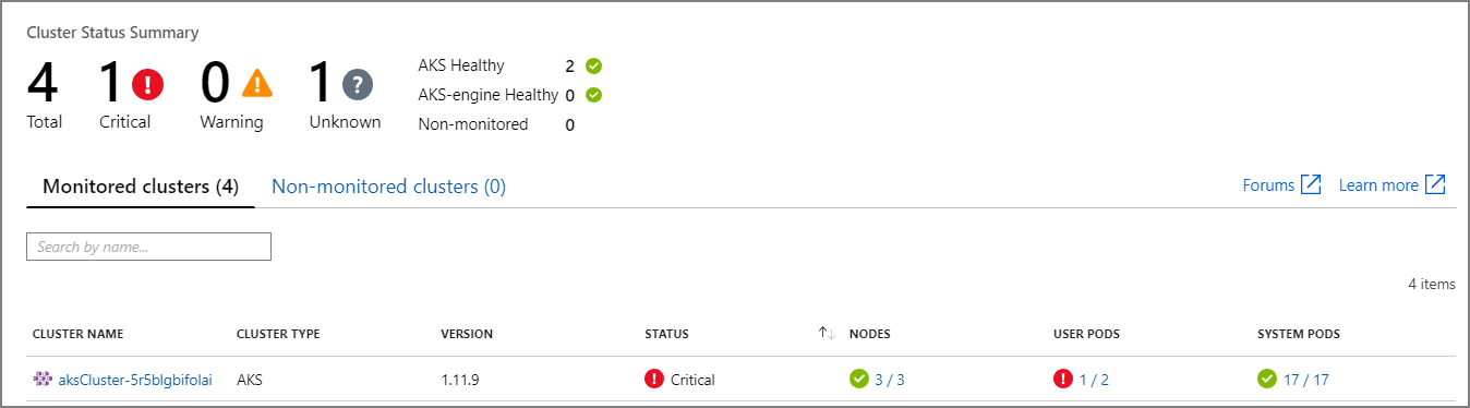 Screenshot of Azure Monitor dashboard