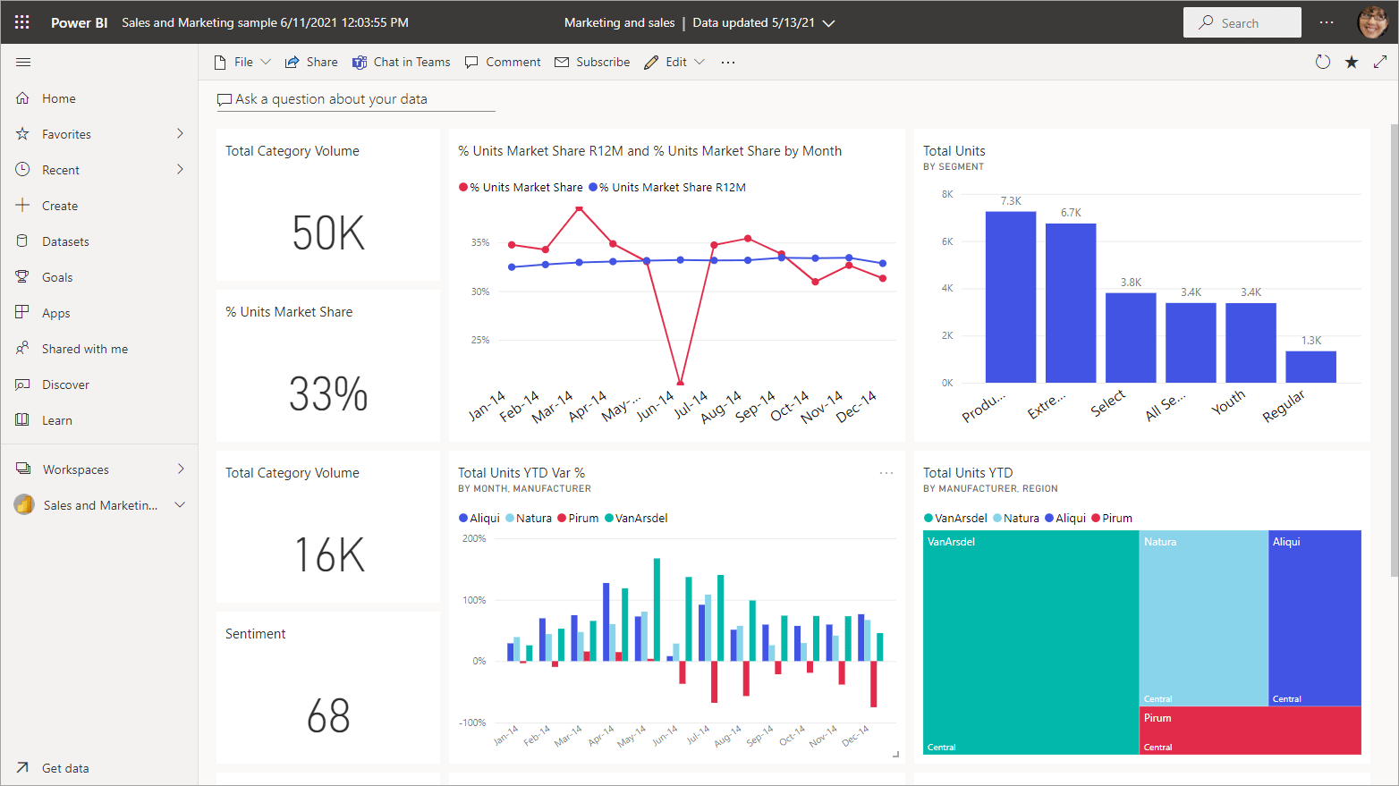 pics Power Bi arbeiten mit visualisierungen visuals als geschaftskunde power bi microsoft docs