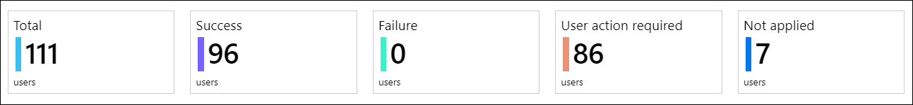 How it works · sign in to the azure portal. Conditional Access Insights And Reporting Workbook Azure Active Directory Microsoft Docs