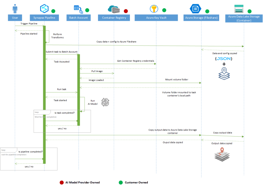 Geospatial analysis with Azure Synapse Analytics - Global Intelligence ...