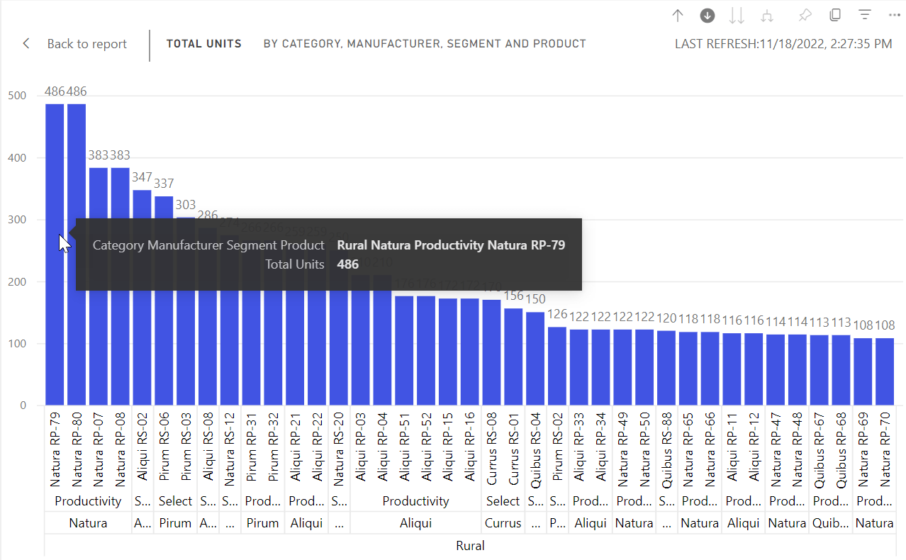 Drill Down And Drill Up In A Visual Power Bi Microsoft Docs