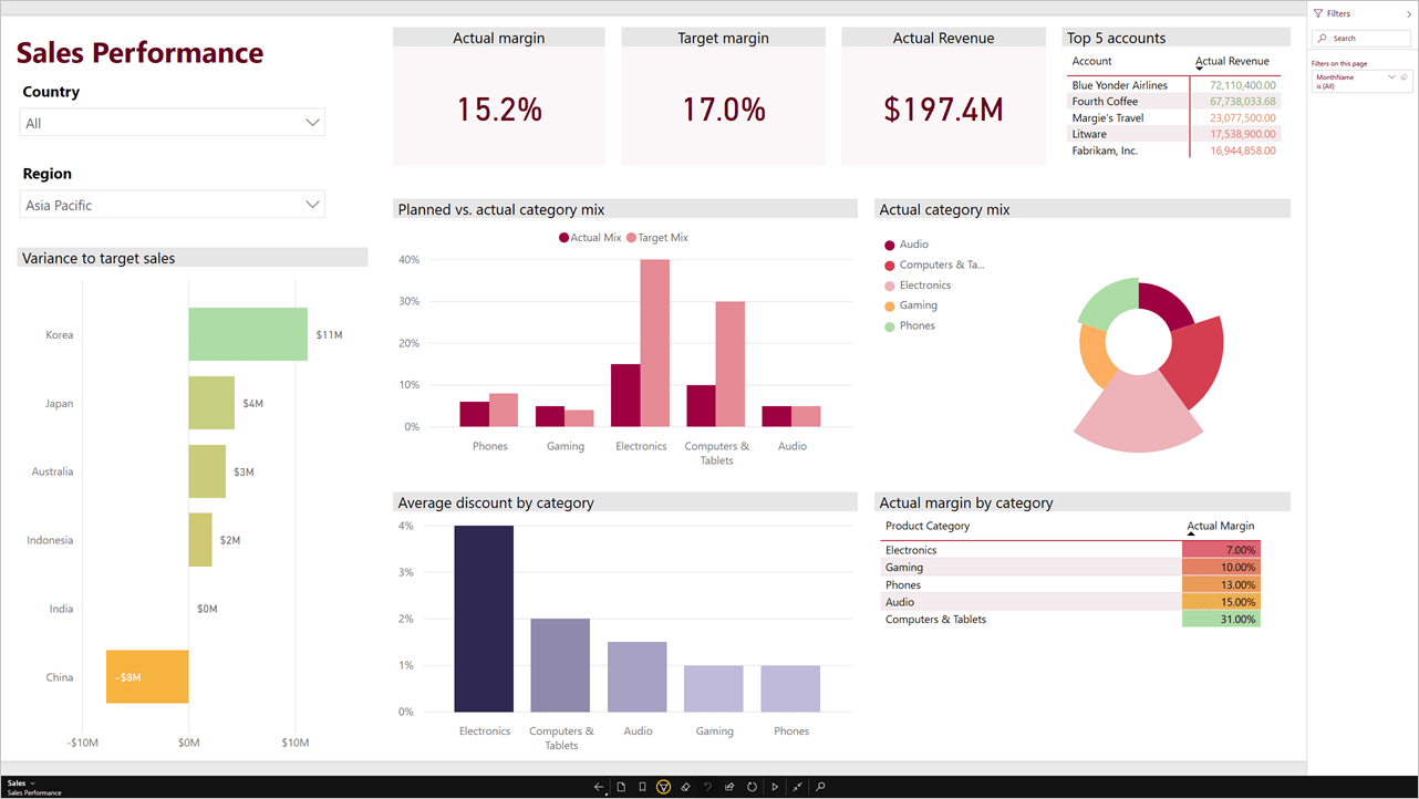 View Presentation Mode On Surface Hub And Windows 10 Power Bi Microsoft Docs