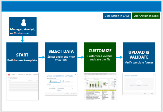 Analyze Your Data With Excel Templates Power Platform Microsoft Docs