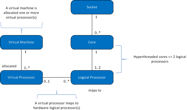 Ms Sql Server 2016 Express Vs Standard Performance Casualpassl - Best Abstract Illustrations in Desktop