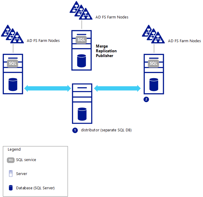 130 process server jobs available on indeed.com. Federation Server Farm Using SQL Server | Microsoft Docs
