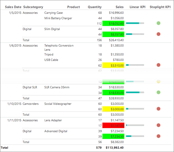 Desde nirvine kpi te damos algunas pautas y consejos de cómo hacer un informe de marketing digital completo y hablamos de las métricas clave a medir. Tutorial Agregar Un Kpi A Un Informe Generador De Informes Sql Server Reporting Services Ssrs Microsoft Docs