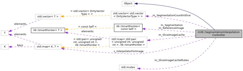Github Xishufan Cbct Interactive Segmentation Tool Based On Mitk - Stunning Sunset Picture - Ultra HD