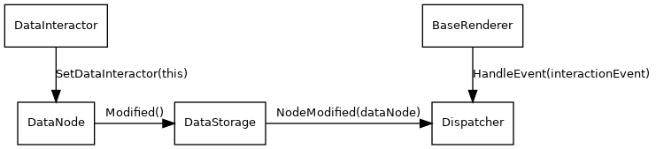 Interaction Concept Mitk Org - Premium Geometric Art Gallery - 4K