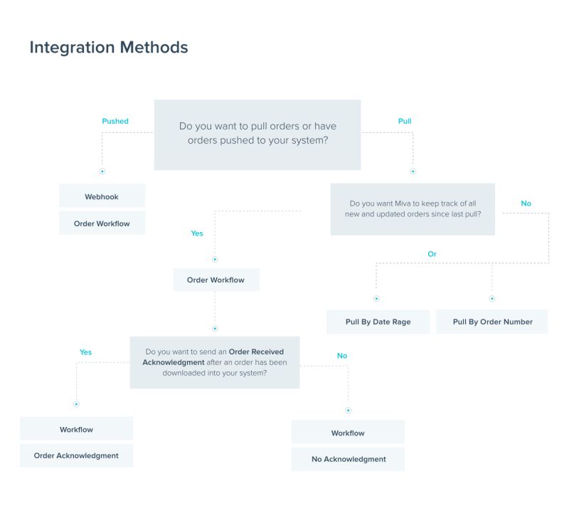 Quick Start Guide Miva Developer Docs - Nature Pattern Collection - Full HD Quality