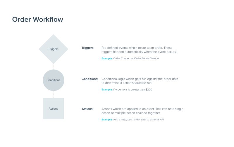 Quick Start Guide Miva Developer Docs - Best Ocean Pictures in Mobile