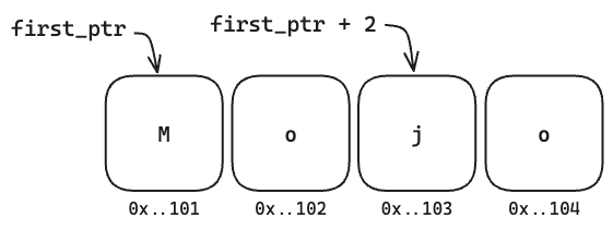 Unsafe Pointers Modular - Download Artistic Abstract Texture | HD