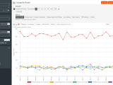 Api Analytics Time Series Moesif Docs
