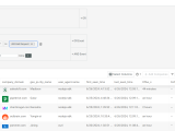 Introduction To User And Company Behavior Moesif Docs