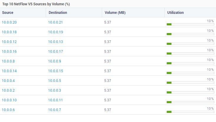 Netflow Version 9 Motadata Plugins Guide Documentation - Ultra HD Mountain Backgrounds for Desktop