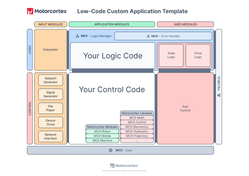 Cortex Quickstart Guide Selfuel Docs - Premium Space Wallpaper Gallery - 4K